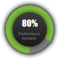 RTG Advantages - Performance