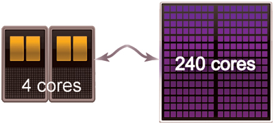 GPU Cores Diagram