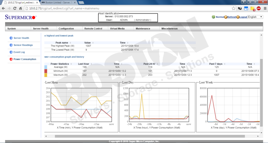 Supermicro Ipmi What Is It And What Can It Do For You