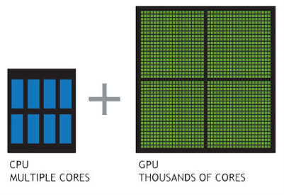 NVIDIA Tesla 2