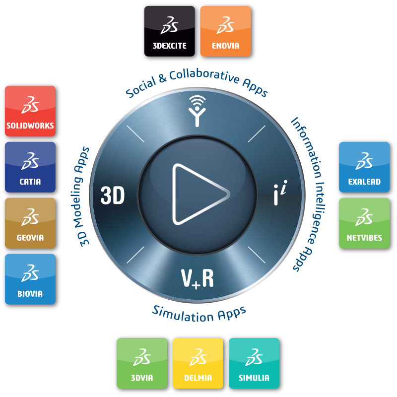 Dassault Systemes Certified Workstations