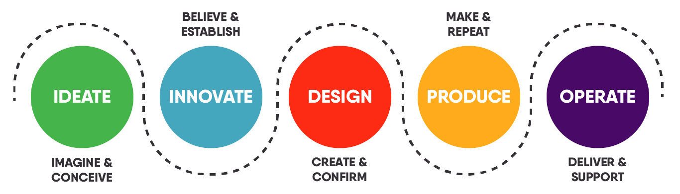 BTC engagement process