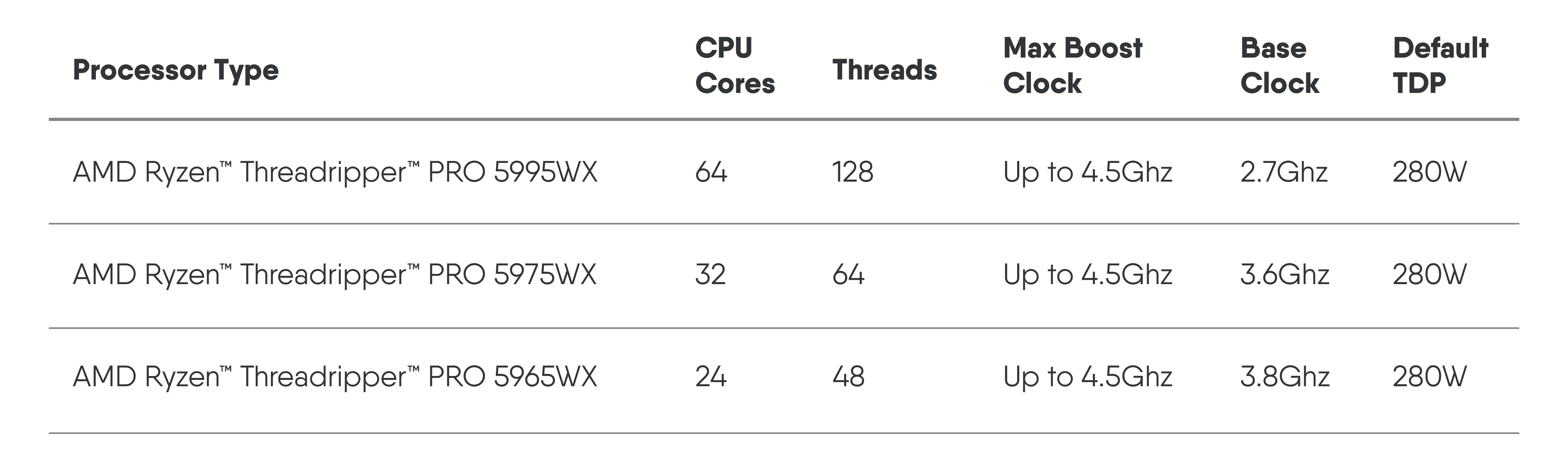 AMD Ryzen Threadripper Pro