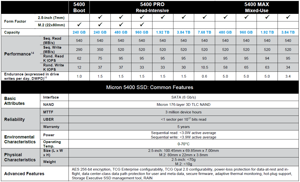 Disque SSD 480 Go 5400 PRO SATA 2.5 po 6 Gb/s Serial ATA III de