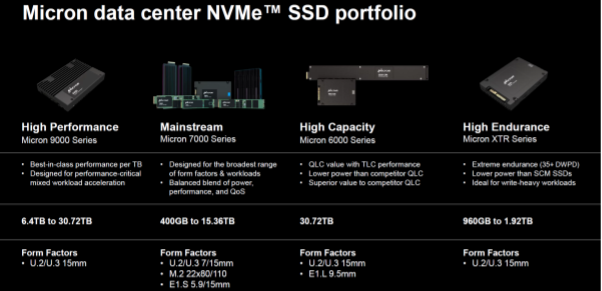 Achiever Computers on LinkedIn: #crucial #x9portable #ssd #external  #ssddrive #storage #performance #micron